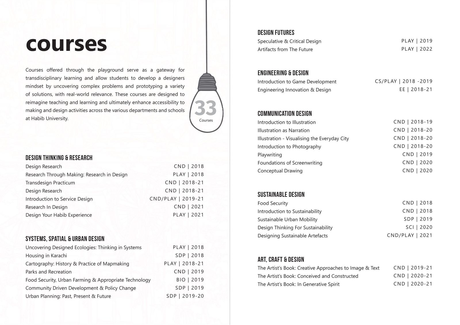 Thirty-three courses ran through the lab, grouped by theme.