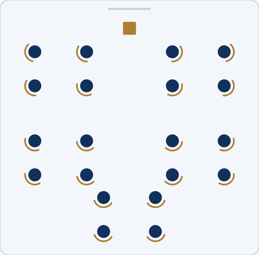 Five groups of four, with every student still turned toward the instructor. Each diagram shows twenty navy student dots and one gold instructor square.